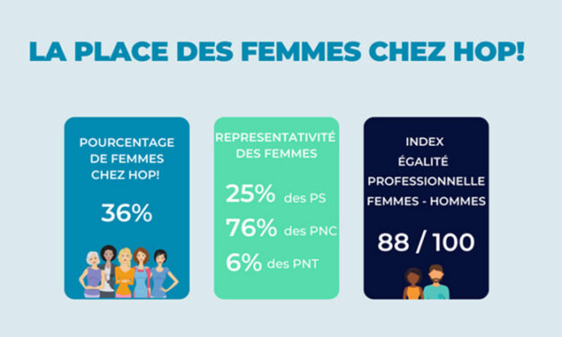 Égalité professionnelle Femmes-Hommes